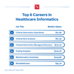 health informatics jobs health informatics jobs
